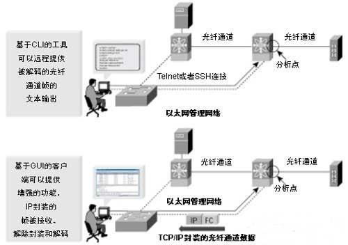 计算机网络通信的基础与核心机制